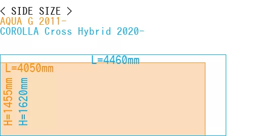 #AQUA G 2011- + COROLLA Cross Hybrid 2020-